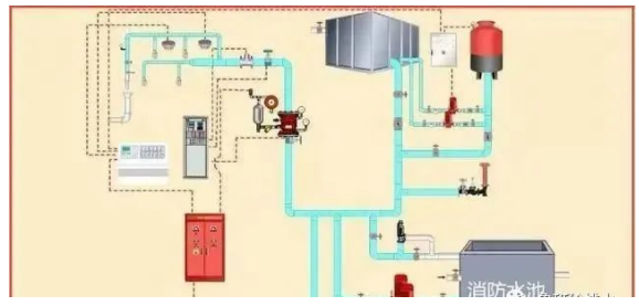 濕式系統的檢測方法